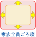 家族全員ごろ寝のたれ