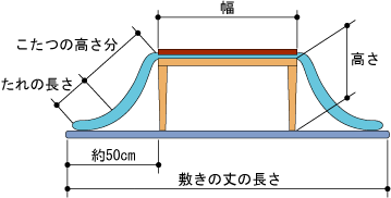 こたつ布団のサイズ