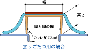 掘りごたつのサイズ