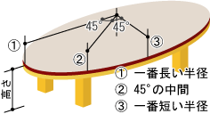 楕円形ごたつのサイズ